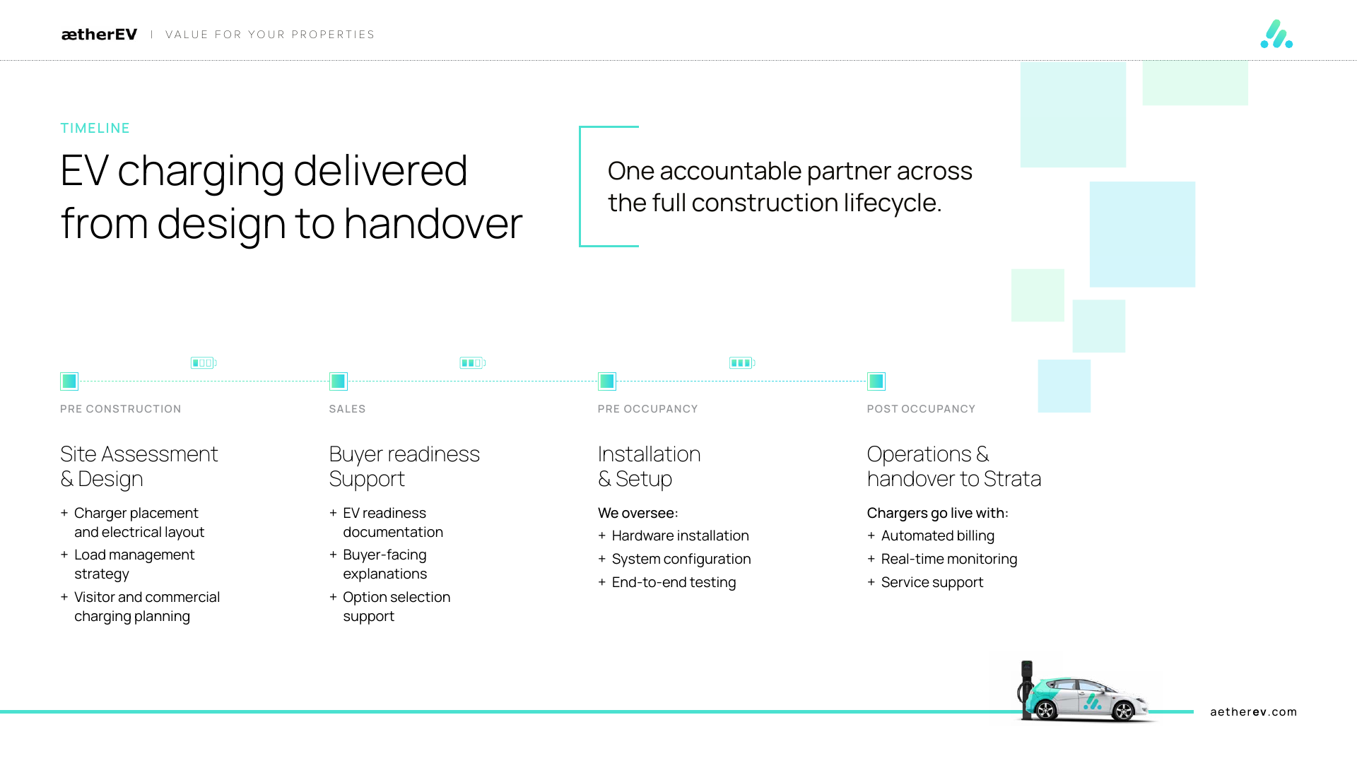 aetherEV construction lifecycle timeline slide
