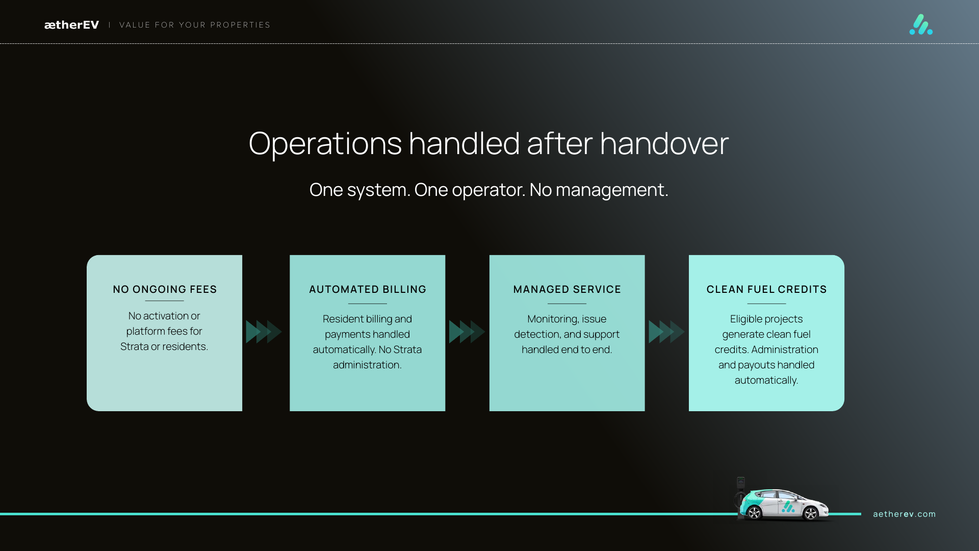 aetherEV operations after handover slide