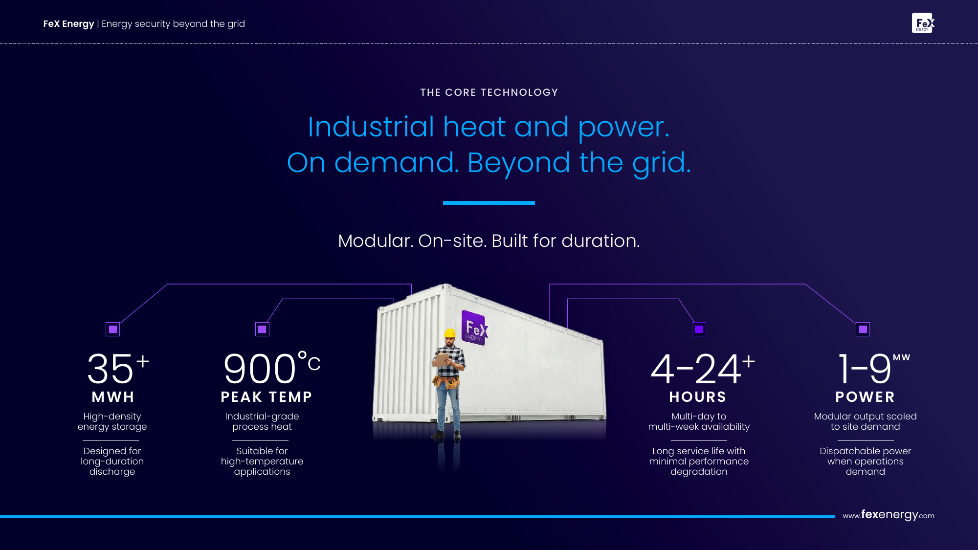 FeX Energy slide explaining the core technology