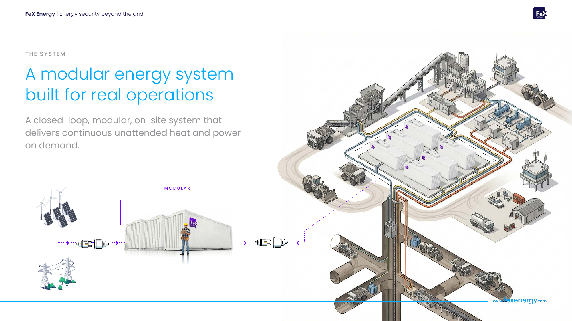 FeX Energy isometric system diagram showing energy storage integrated into a site