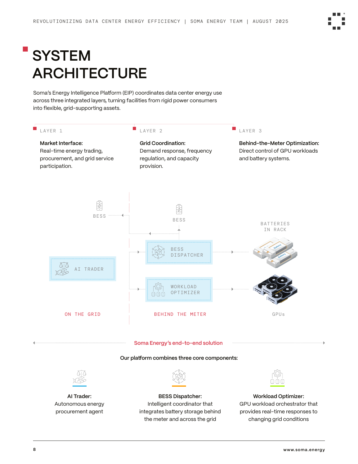 SOMA Energy system architecture diagram