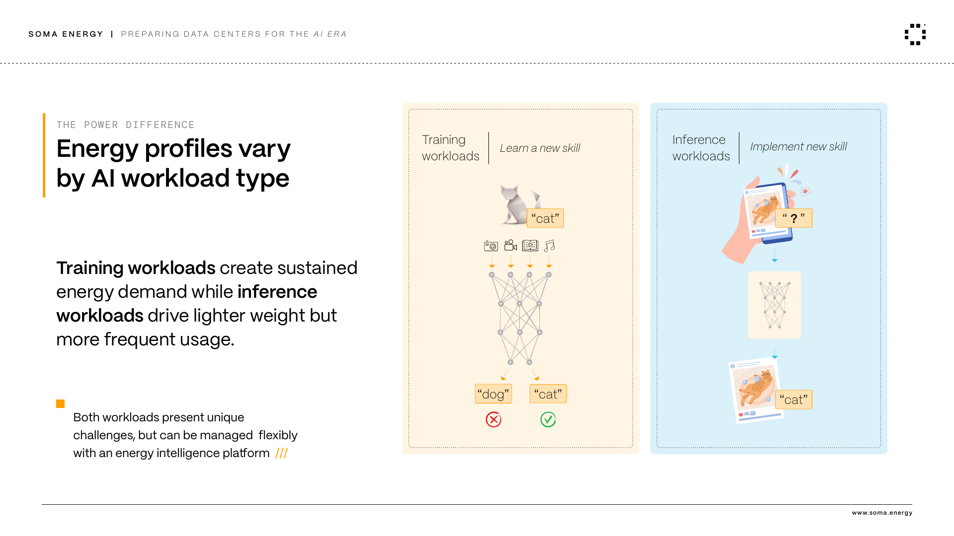 SOMA Energy pitch-deck slide comparing training and inference workloads