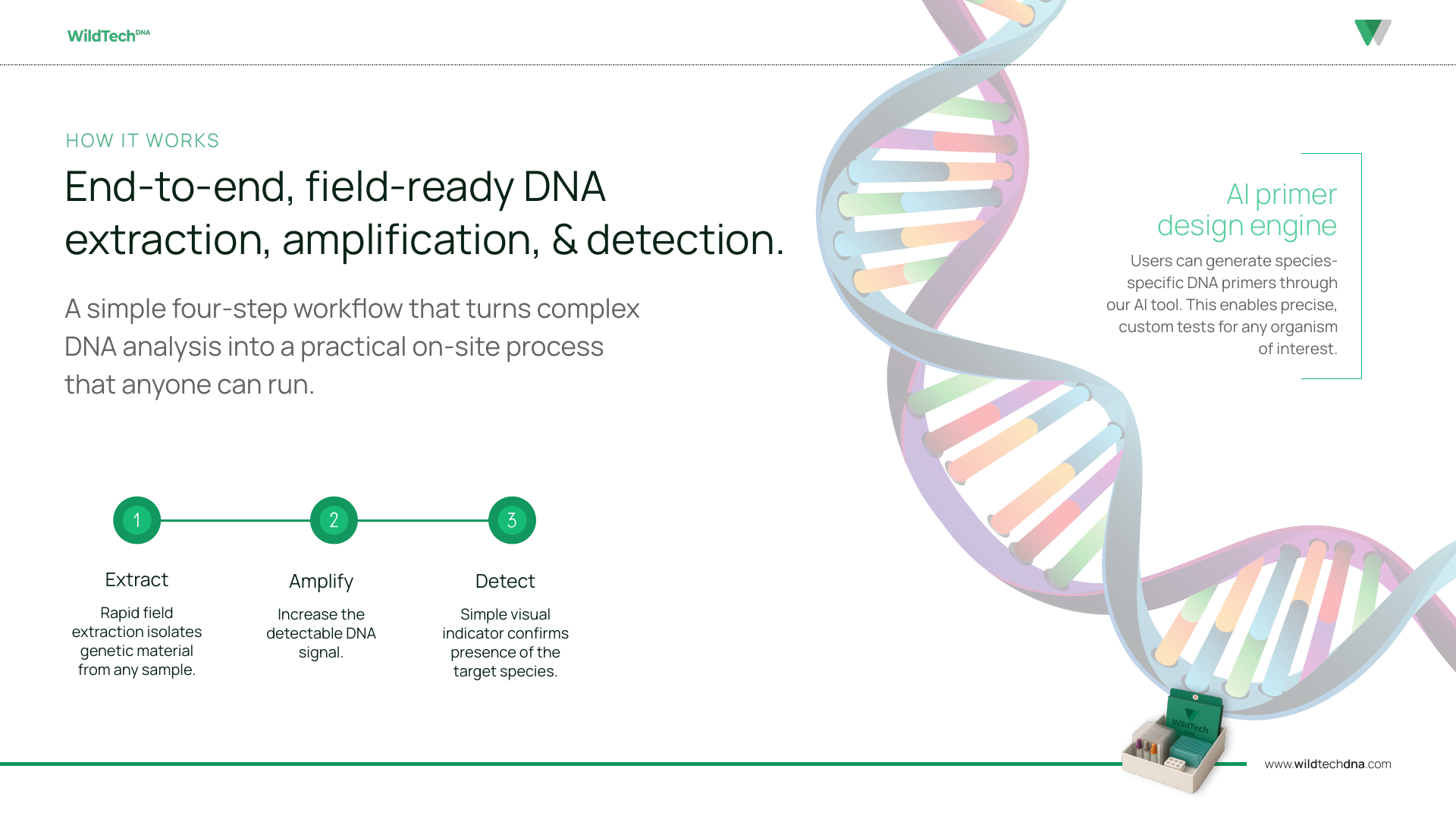 WildTech DNA process diagram